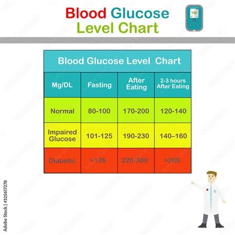 diabetes blood test machine|blood glucose levels chart.